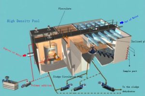sewage treatment