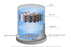 sewage processing
